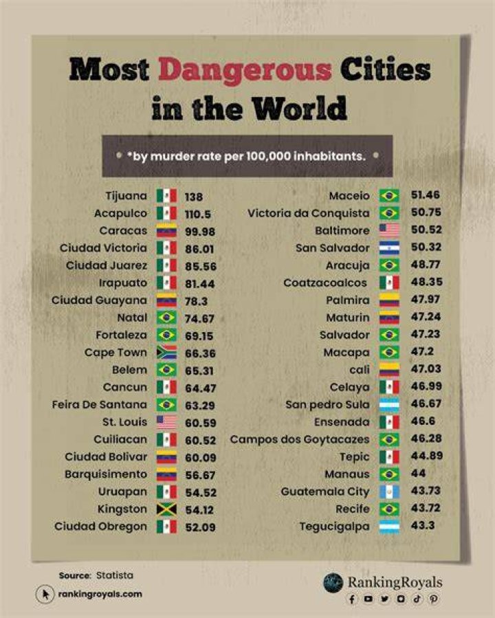 10 Most Dangerous Cities in Hawaii (Updated 2023)