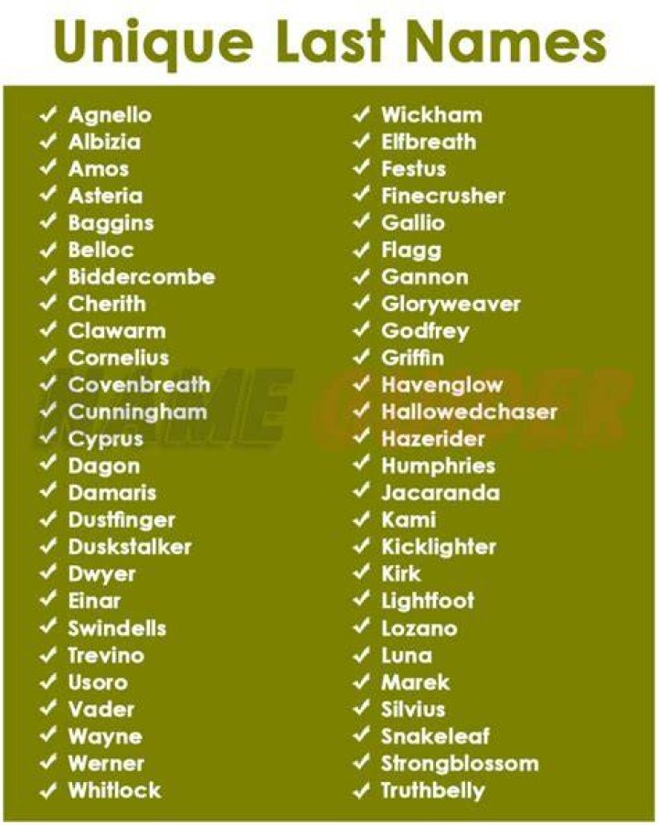 200+ Unique Last Names (2023) Name Guider