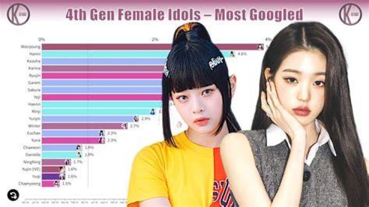 4 Female Idols Who Are Called "National Treasures" For Being So Damn
