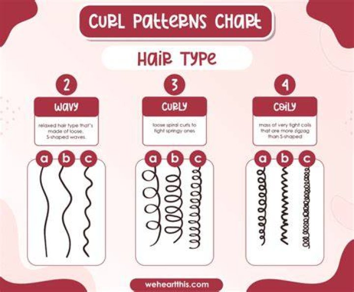 5C Hair Ultimate Guide To Understanding Type, Color, Texture LOVEEEN