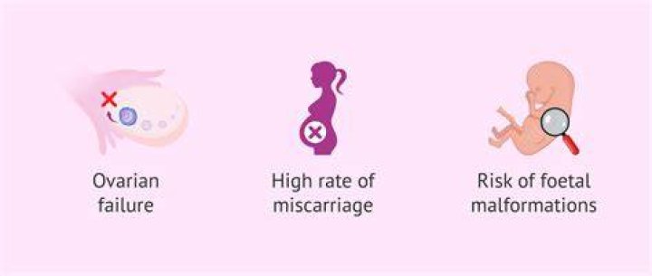 Actress With Turner Syndrome Pregnancy Informations