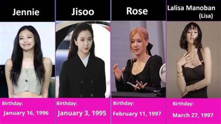 BLACKPINK Members Birthday Date KPOP YouTube