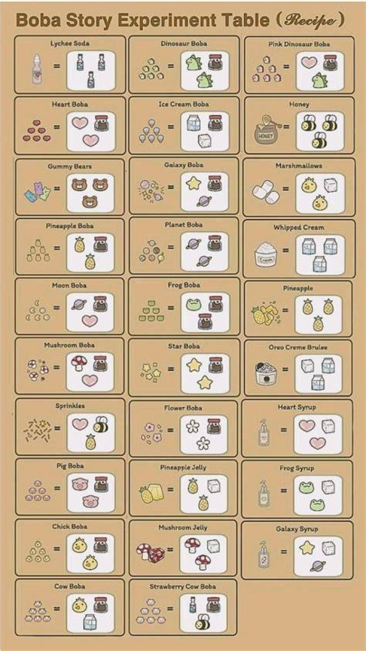 Boba Story Recipes &mdash; Magic Den Recipes[June 2023] Playoholic Medium