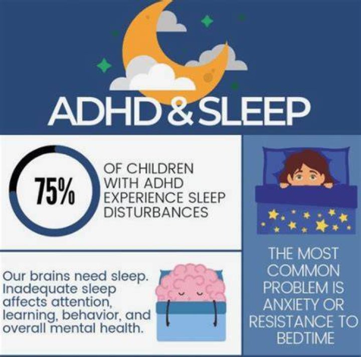 Does ADHD Affect Sleep? Goally