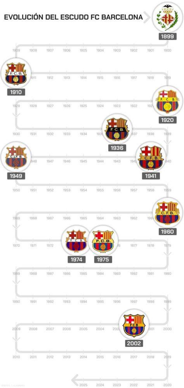 FC Barcelona &iquest;Qu&eacute; significa el 304 que hace Lamine Yamal cuando