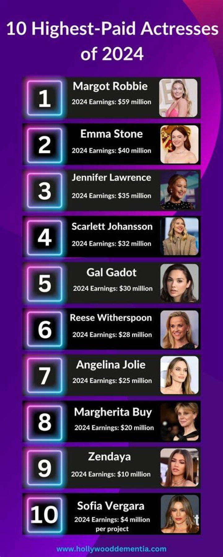 Highest Paid Actress in the Philippines 2023 Top 10 With Net Worth