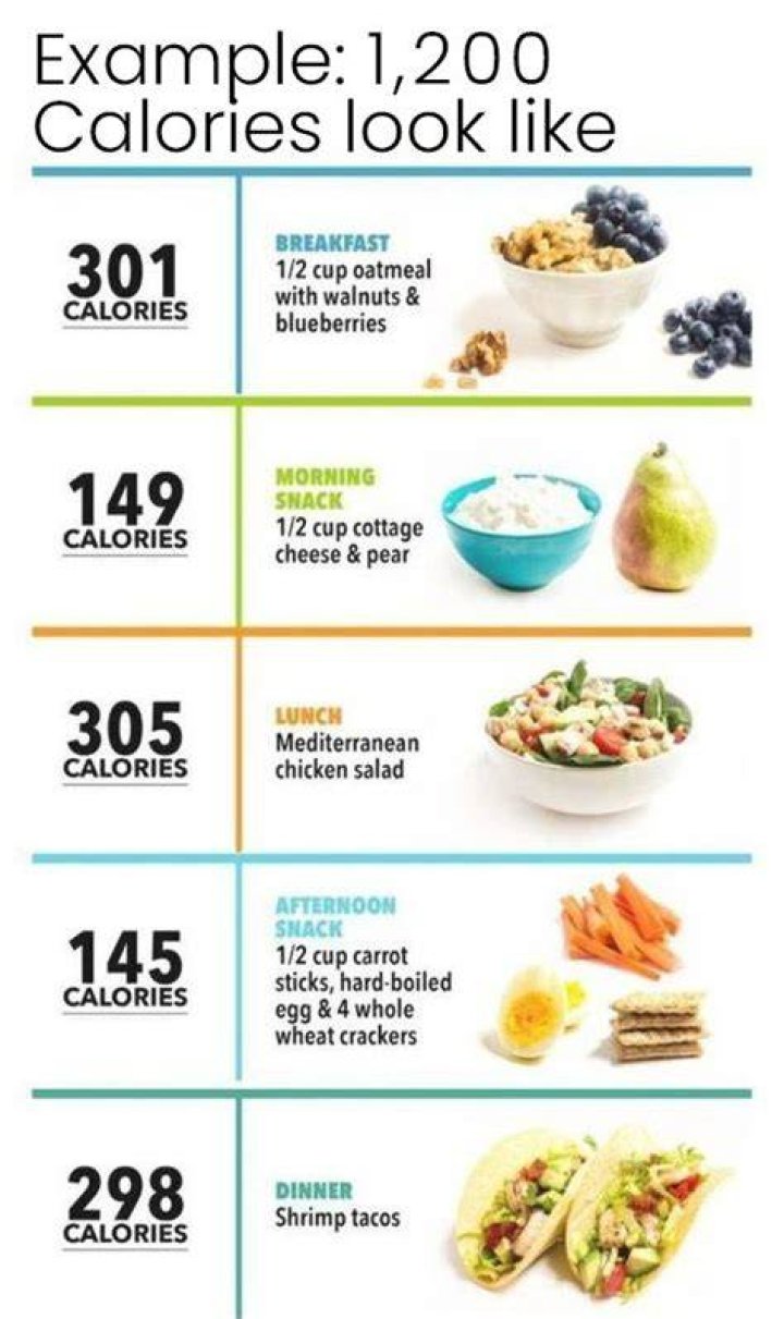How Many Calories Are In A Mango Clearance