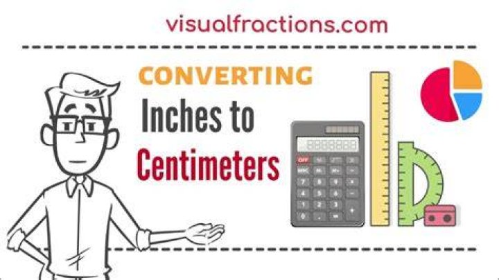 Inches YouTube