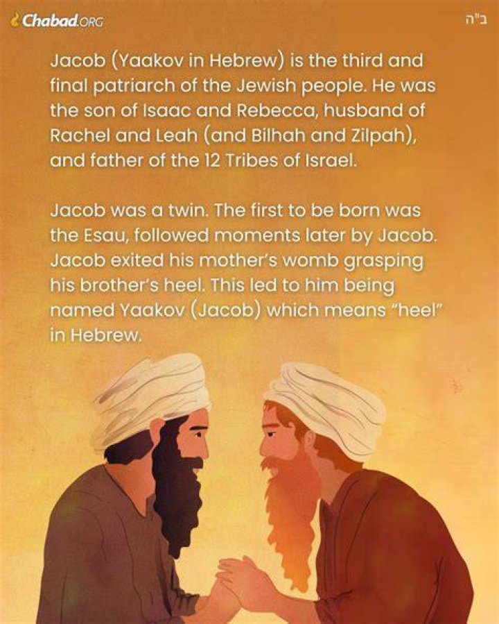 Jacob Jewish Name Written in Hebrew Digital Art by Millix Ellin Fine