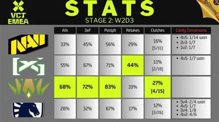 Key stats from Day 2 of the J&ouml;nk&ouml;ping Major Kheyze running riot, APAC