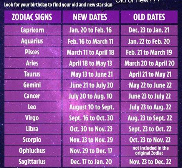 New Zodiac Signs Zodiac Signs Zodiac Signs Chart PELAJARAN