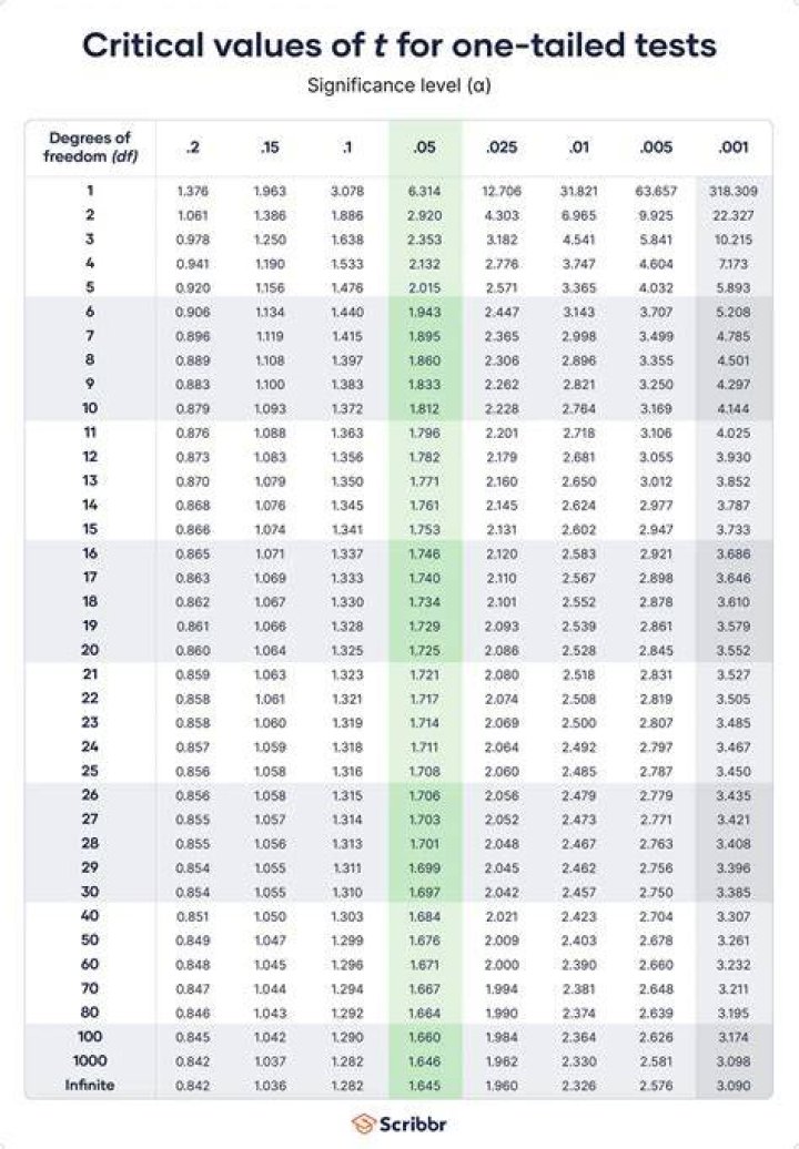 Table 1 from A CRITICAL DISCOURSE ANALYSIS OF PERSONAL PRONOUNS IN
