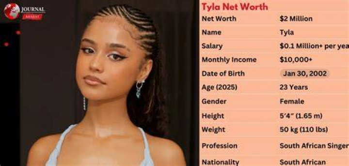 The Rise Of Tyla: Exploring Tyla Net Worth 2024
