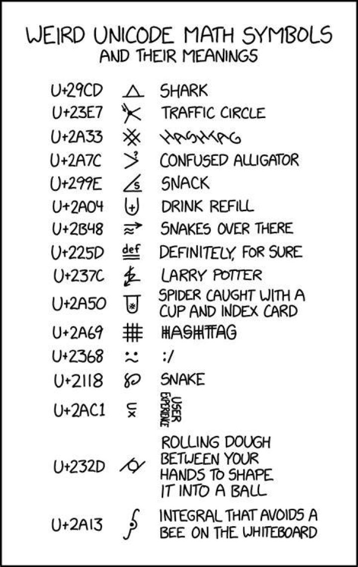 Weird Math Symbols BEST GAMES WALKTHROUGH